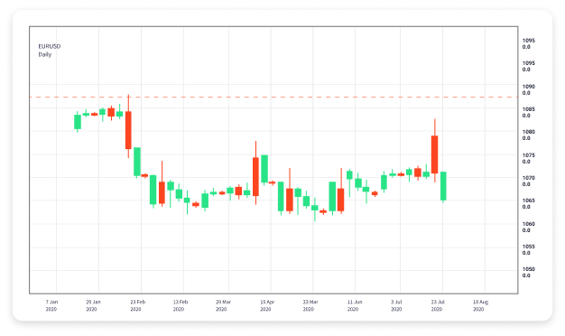 Mastering Forex Trading Strategies and Insights for Success 1794543594